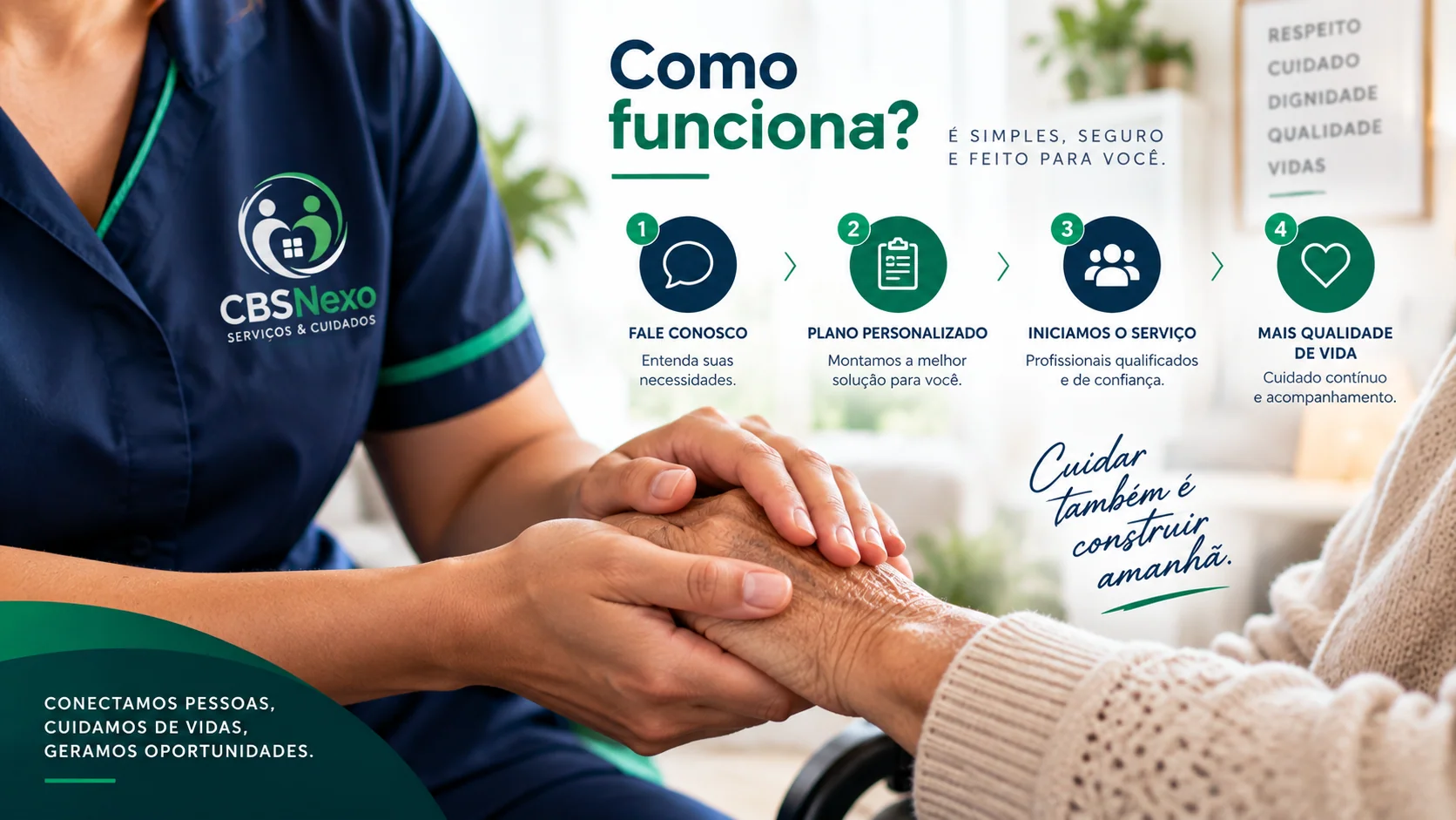 Apresentação das etapas de atendimento da CBS Nexo, com uma cuidadora segurando as mãos de uma pessoa idosa